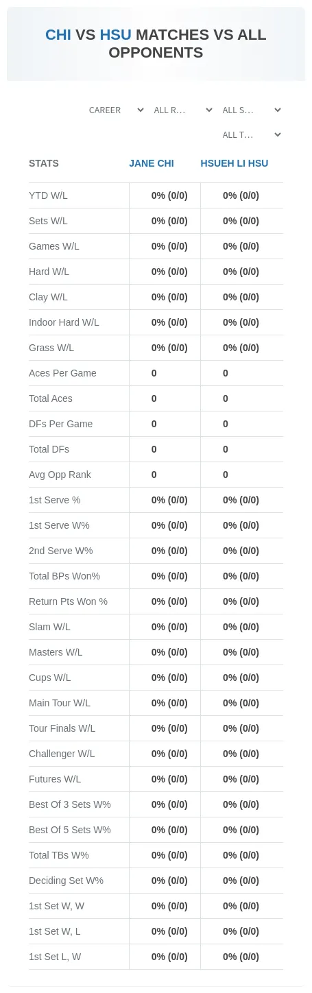 Jane Chi Hsueh Li Hsu Prediction Stats