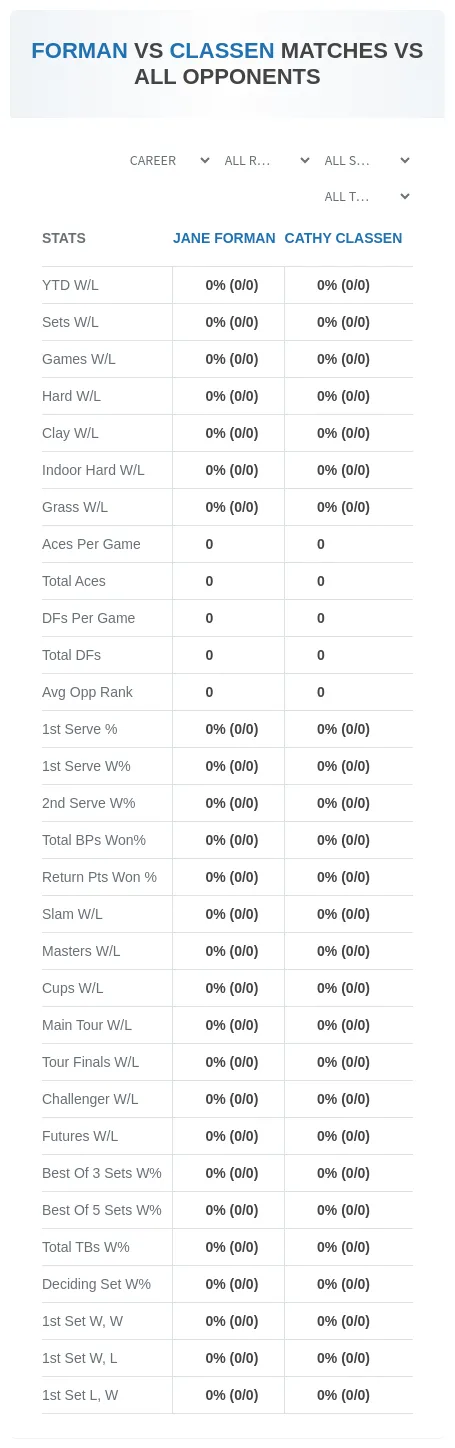 Jane Forman Cathy Classen Prediction Stats