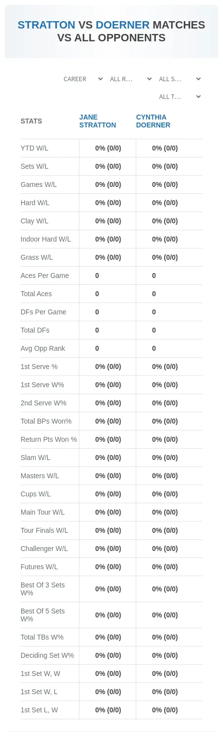 Cynthia Doerner Jane Stratton Prediction Stats