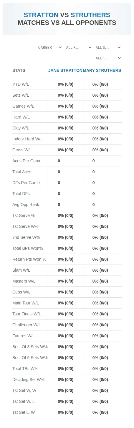 Mary Struthers Jane Stratton Prediction Stats
