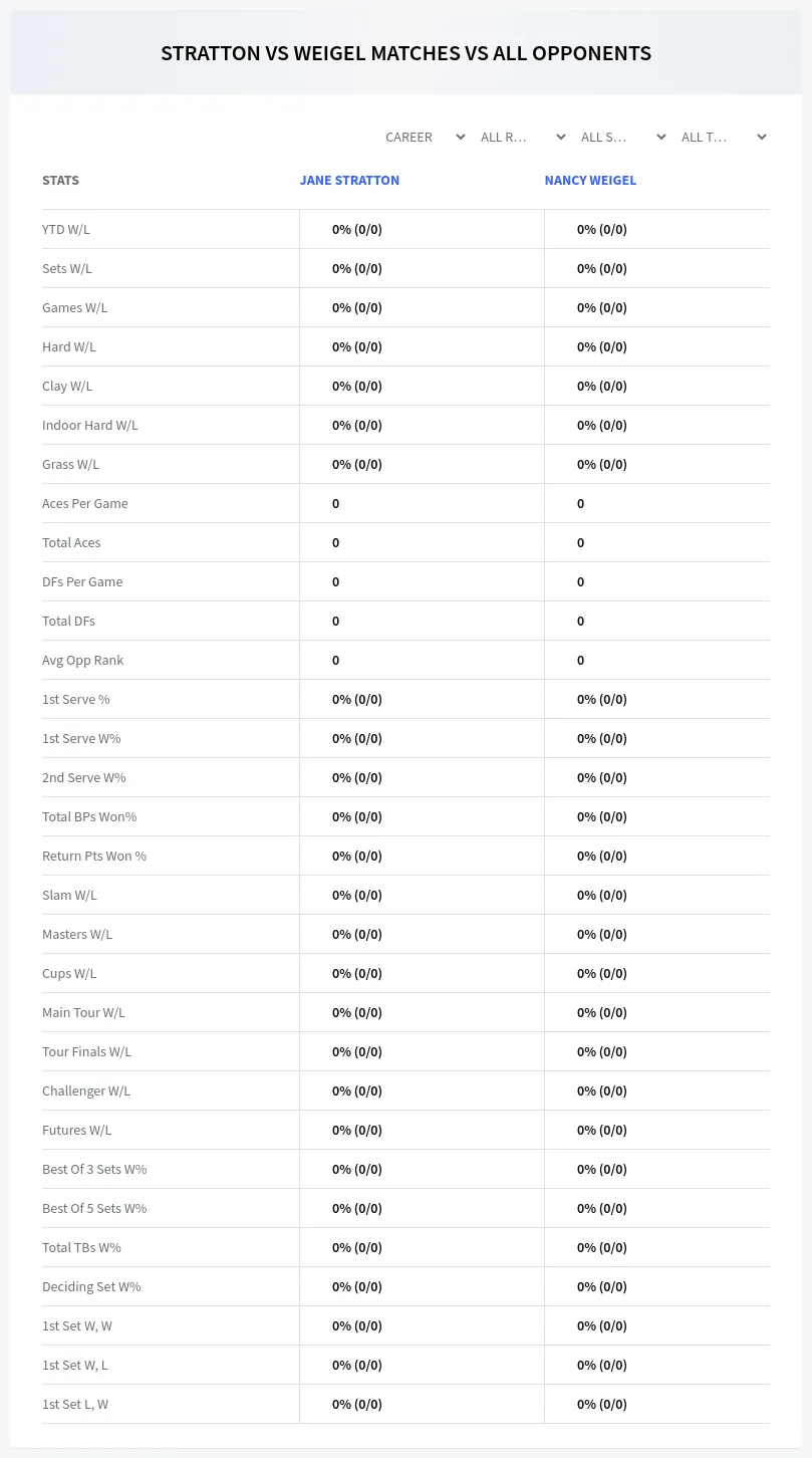 Jane Stratton Nancy Weigel Prediction Stats