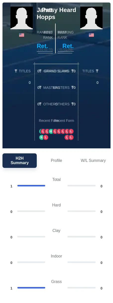 Heard Hopps H2h Summary Stats