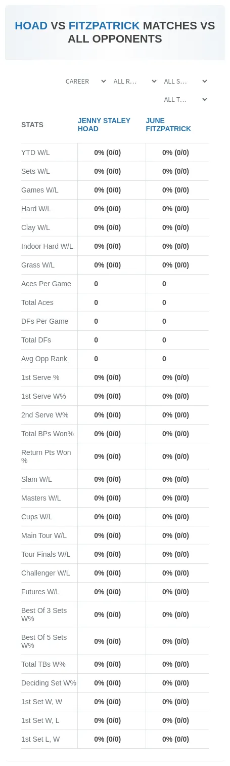 Jenny Staley Hoad June Fitzpatrick Prediction Stats