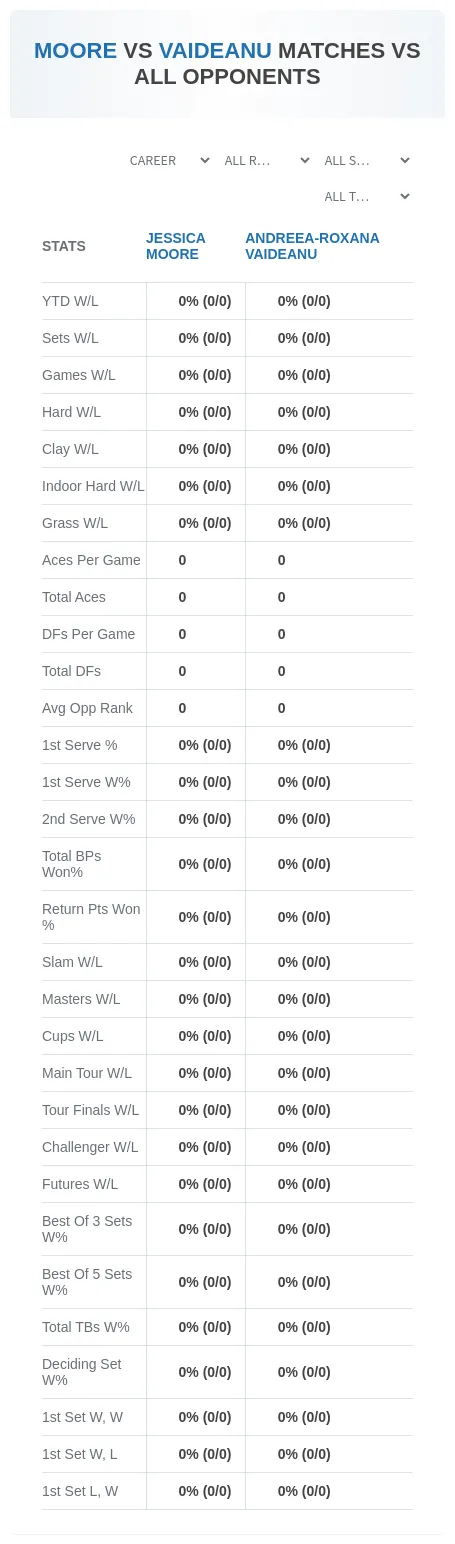 Jessica Moore Andreea-Roxana Vaideanu Prediction Stats