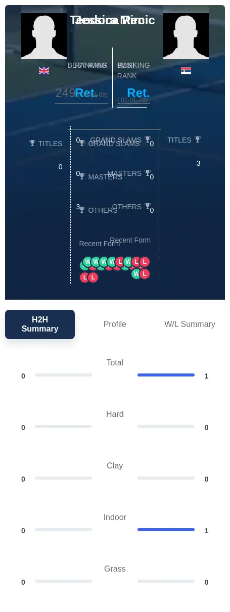 Ren Mircic H2h Summary Stats