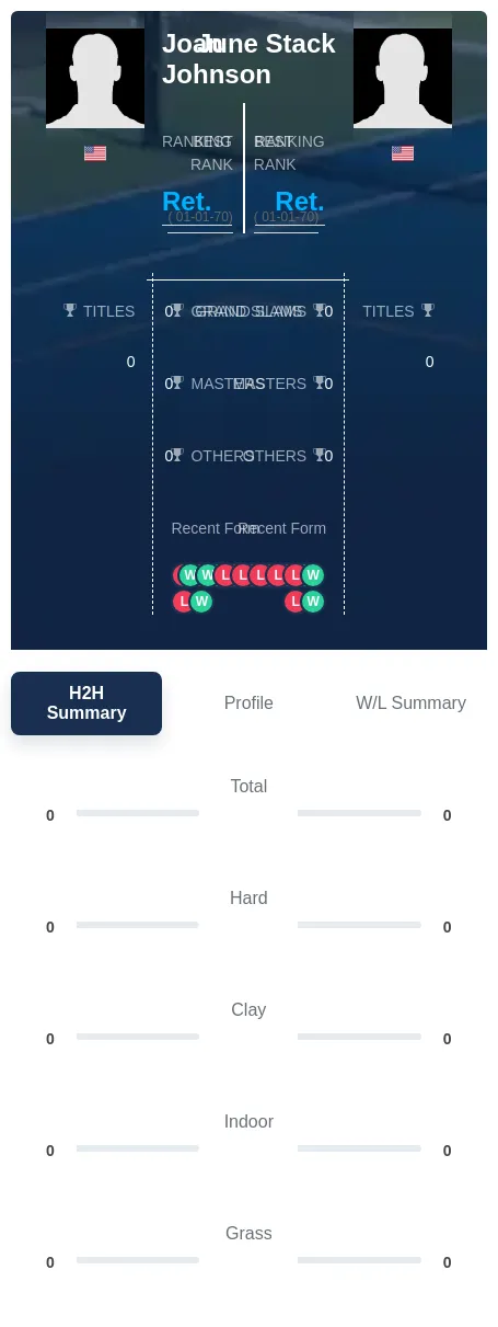 Johnson Stack H2h Summary Stats