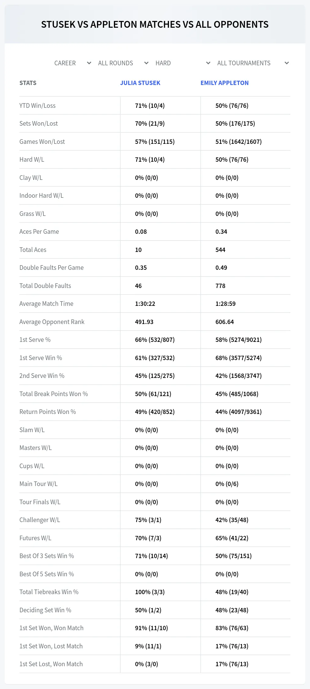 Emily Appleton Julia Stusek Prediction Stats