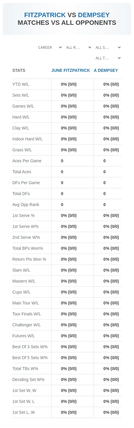 A Dempsey June Fitzpatrick Prediction Stats