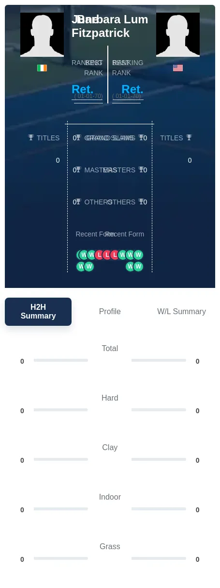 Lum Fitzpatrick H2h Summary Stats