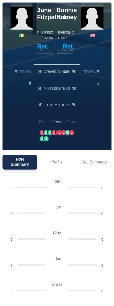 Fitzpatrick Kinney H2h Summary Stats