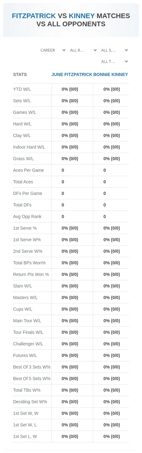 June Fitzpatrick Bonnie Kinney Prediction Stats
