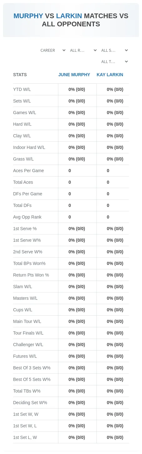 June Murphy Kay Larkin Prediction Stats
