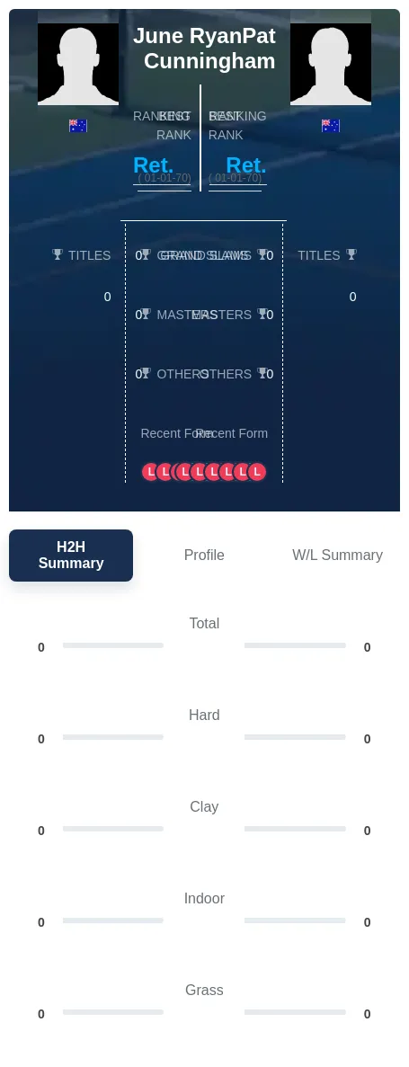 Ryan Cunningham H2h Summary Stats