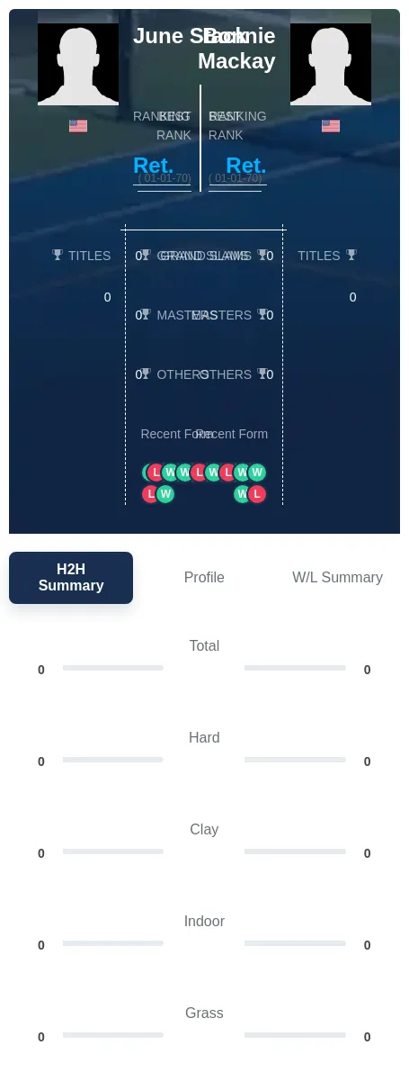 Stack Mackay H2h Summary Stats