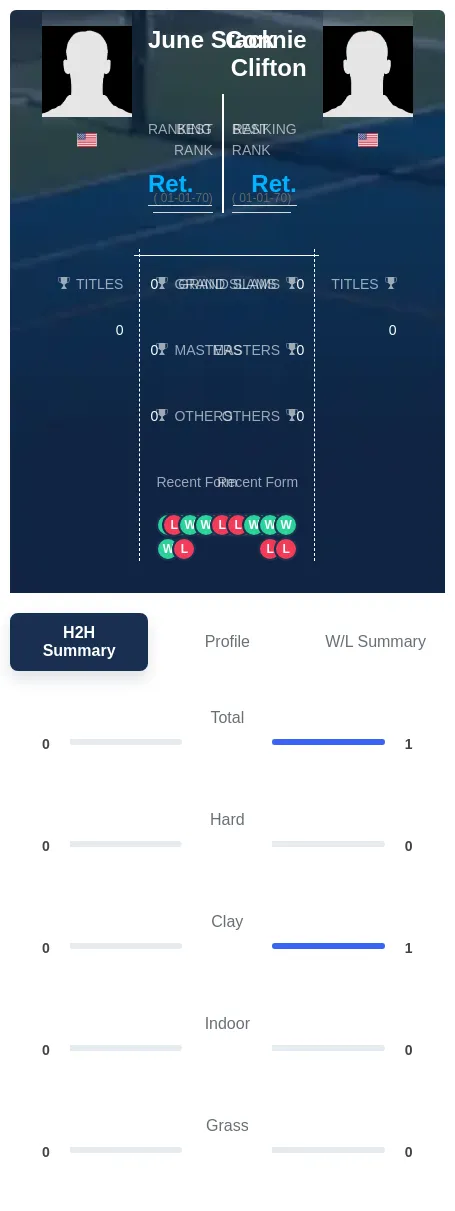 Stack Clifton H2h Summary Stats