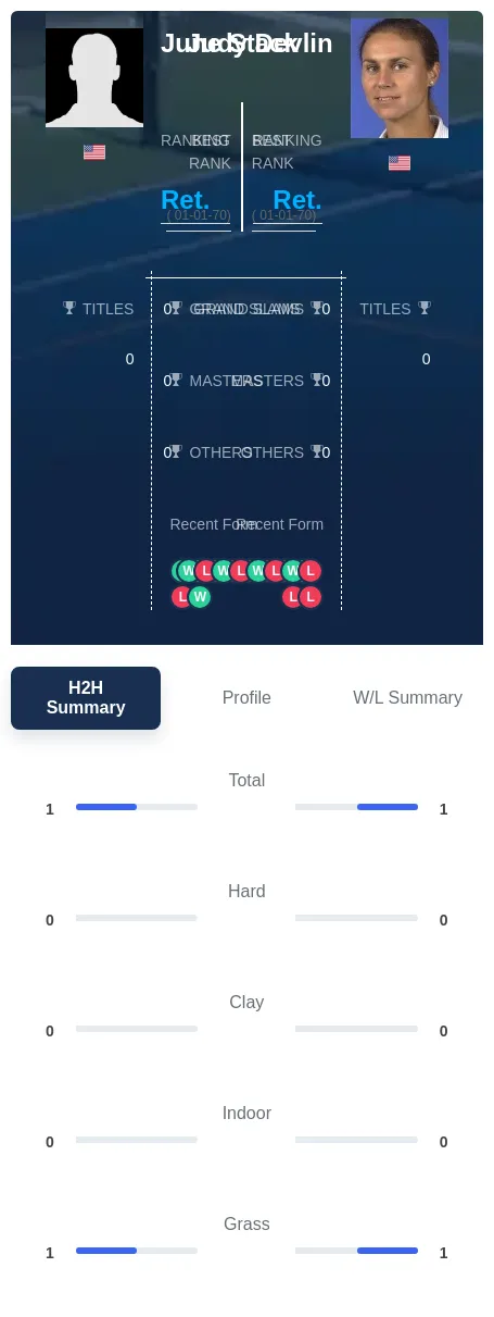 Stack Devlin H2h Summary Stats