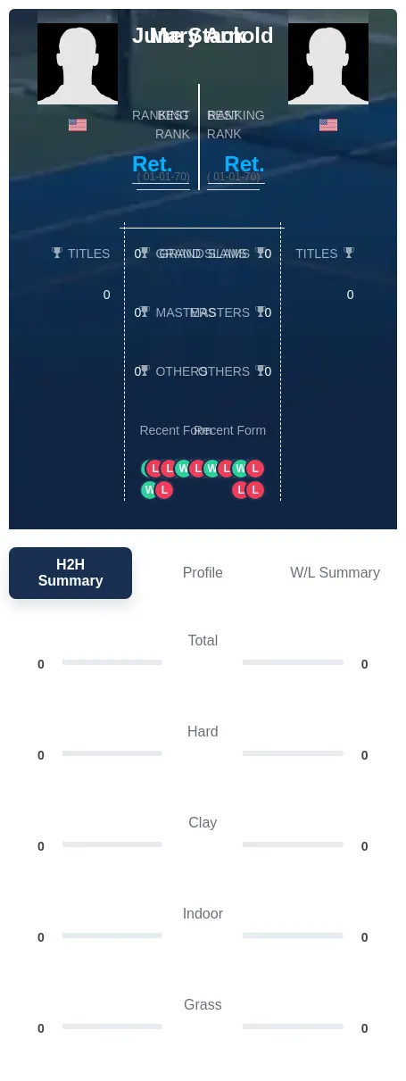 Stack Arnold H2h Summary Stats