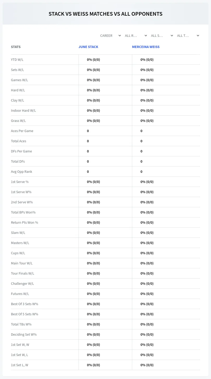 June Stack Merceina Weiss Prediction Stats