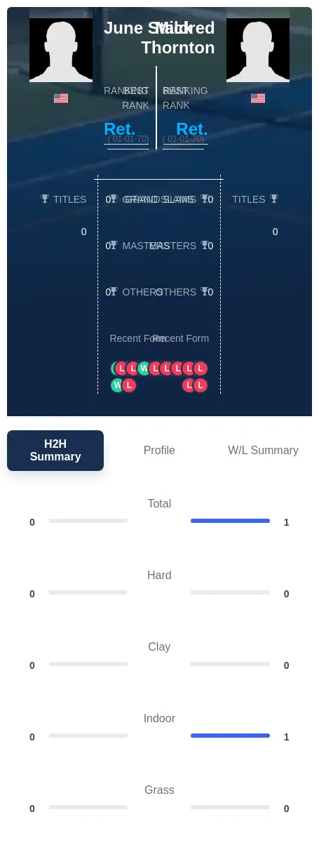 Stack Thornton H2h Summary Stats