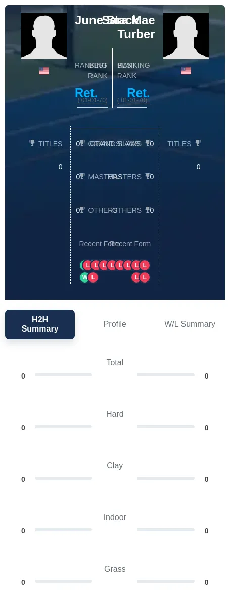 Stack Turber H2h Summary Stats
