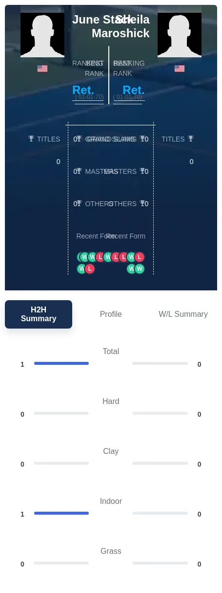 Stack Maroshick H2h Summary Stats