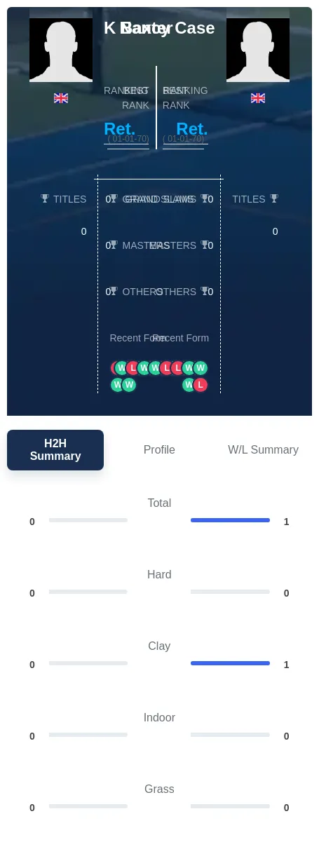 Baxter Case H2h Summary Stats