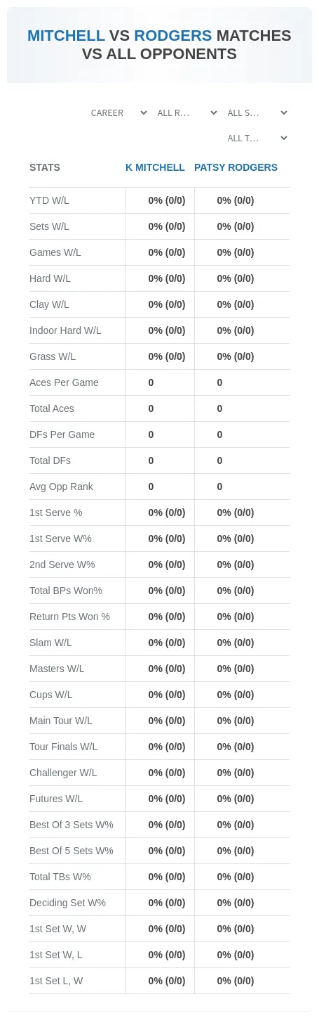 Patsy Rodgers K Mitchell Prediction Stats