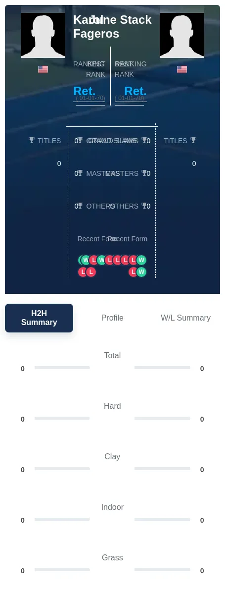 Fageros Stack H2h Summary Stats