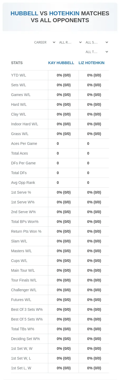 Liz Hotehkin Kay Hubbell Prediction Stats
