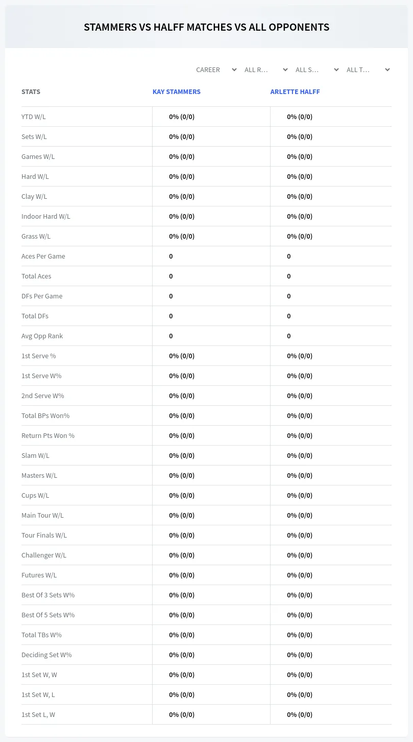Kay Stammers Arlette Halff Prediction Stats