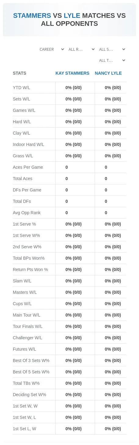 Kay Stammers Nancy Lyle Prediction Stats