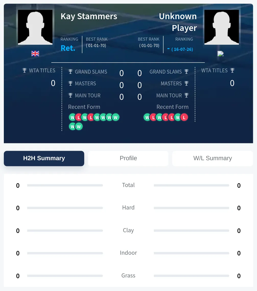 Stammers TBD H2h Summary Stats