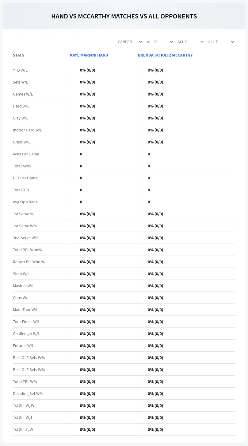 Kaye Marfini Hand Brenda Schultz Mccarthy Prediction Stats