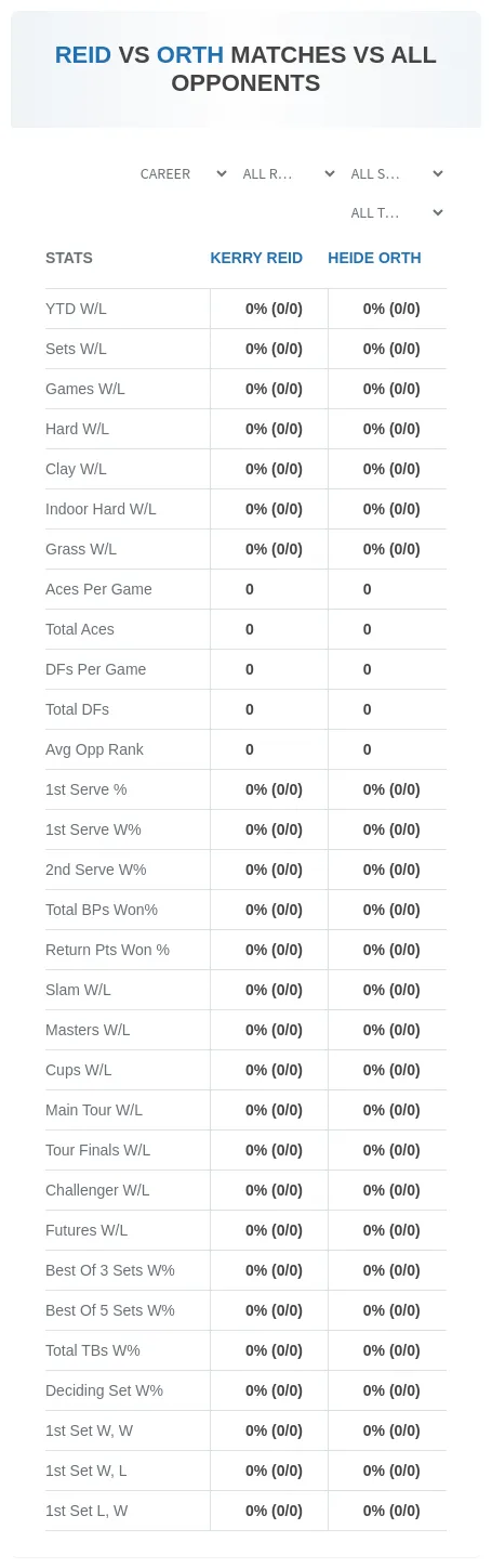 Kerry Reid Heide Orth Prediction Stats