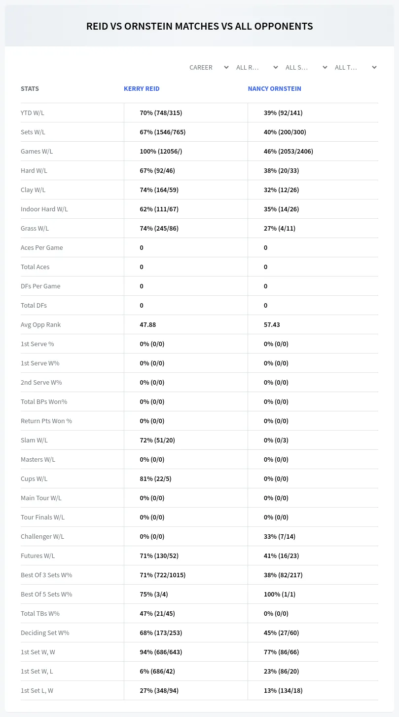 Kerry Reid Nancy Ornstein Prediction Stats