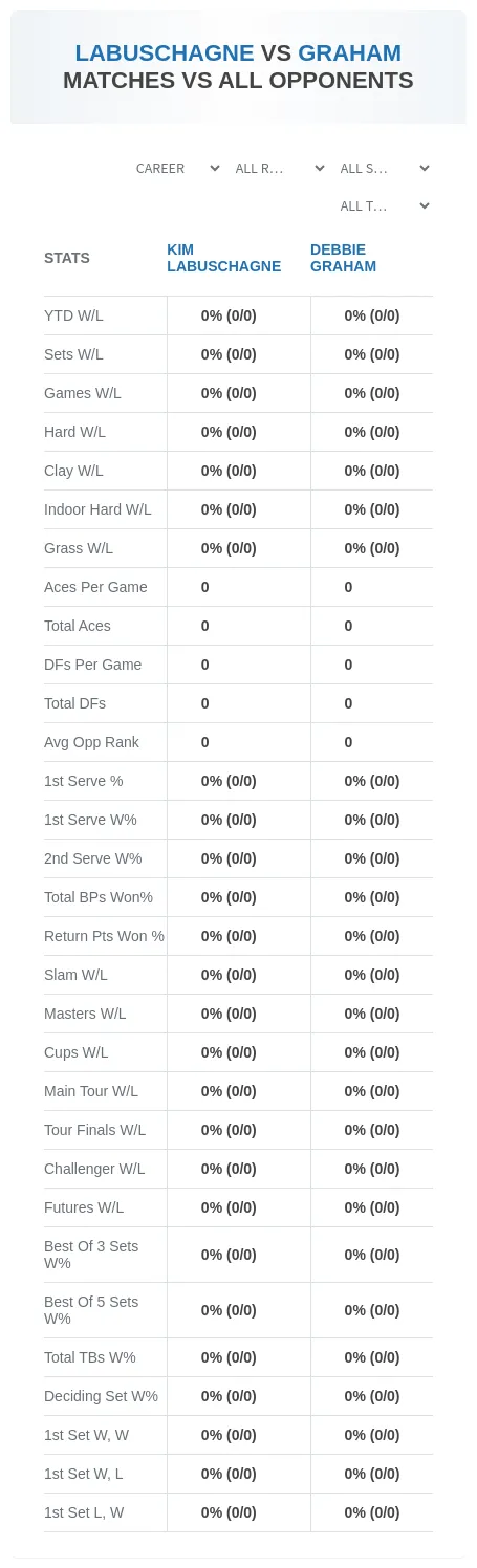 Kim Labuschagne Debbie Graham Prediction Stats