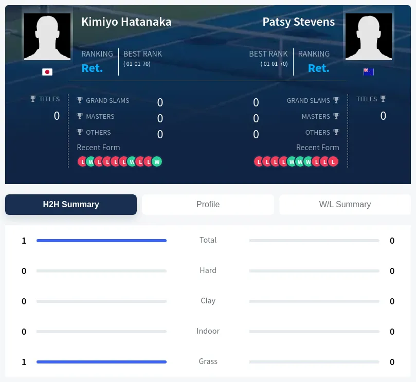 Hatanaka Stevens H2h Summary Stats