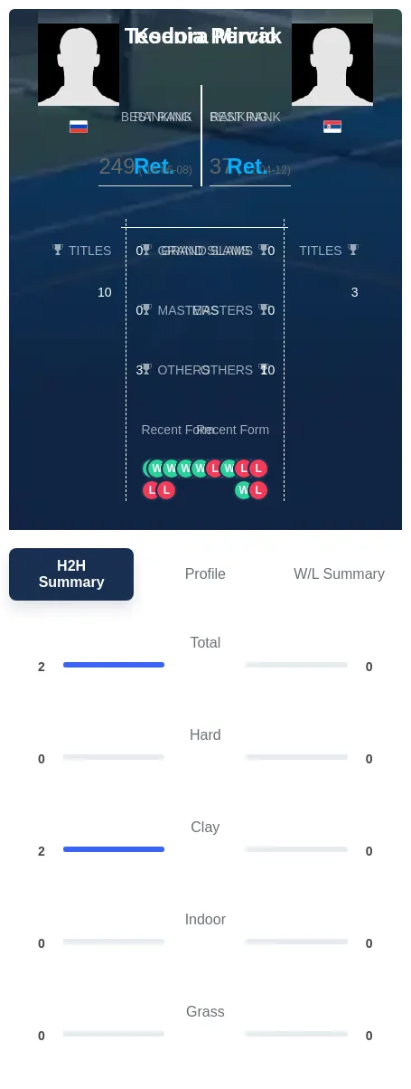 Pervak Mircic H2h Summary Stats