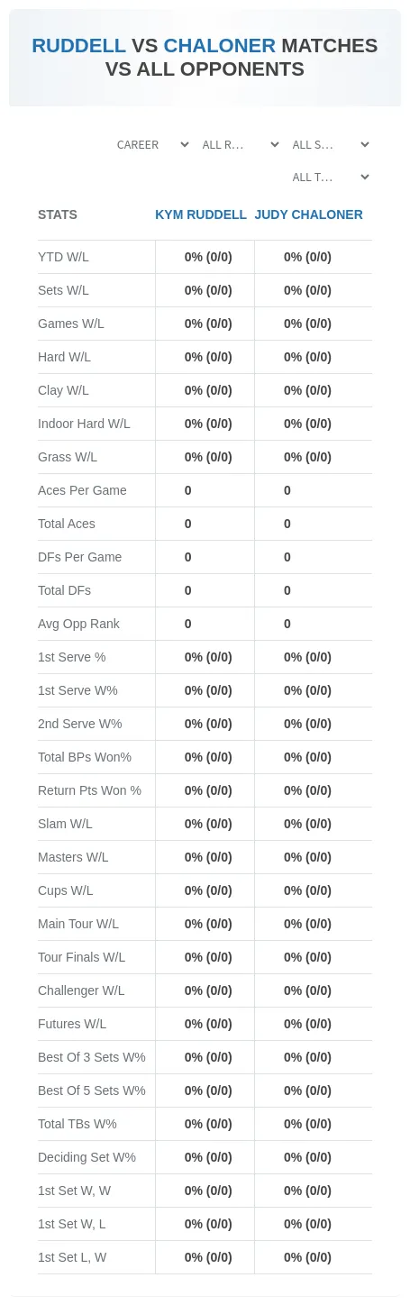 Kym Ruddell Judy Chaloner Prediction Stats
