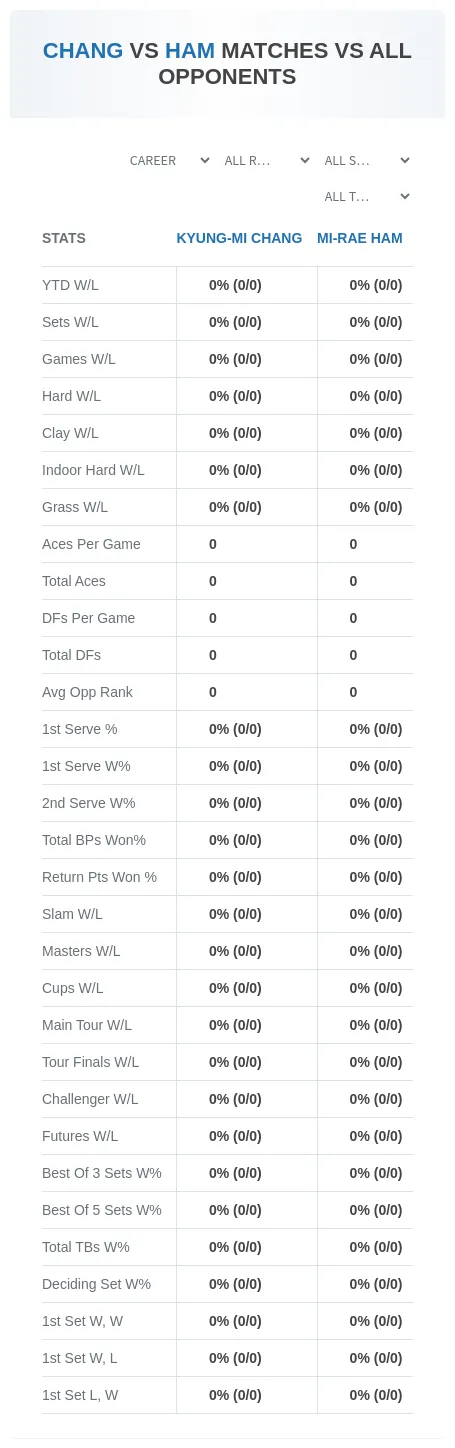 Mi-Rae Ham Kyung-Mi Chang Prediction Stats