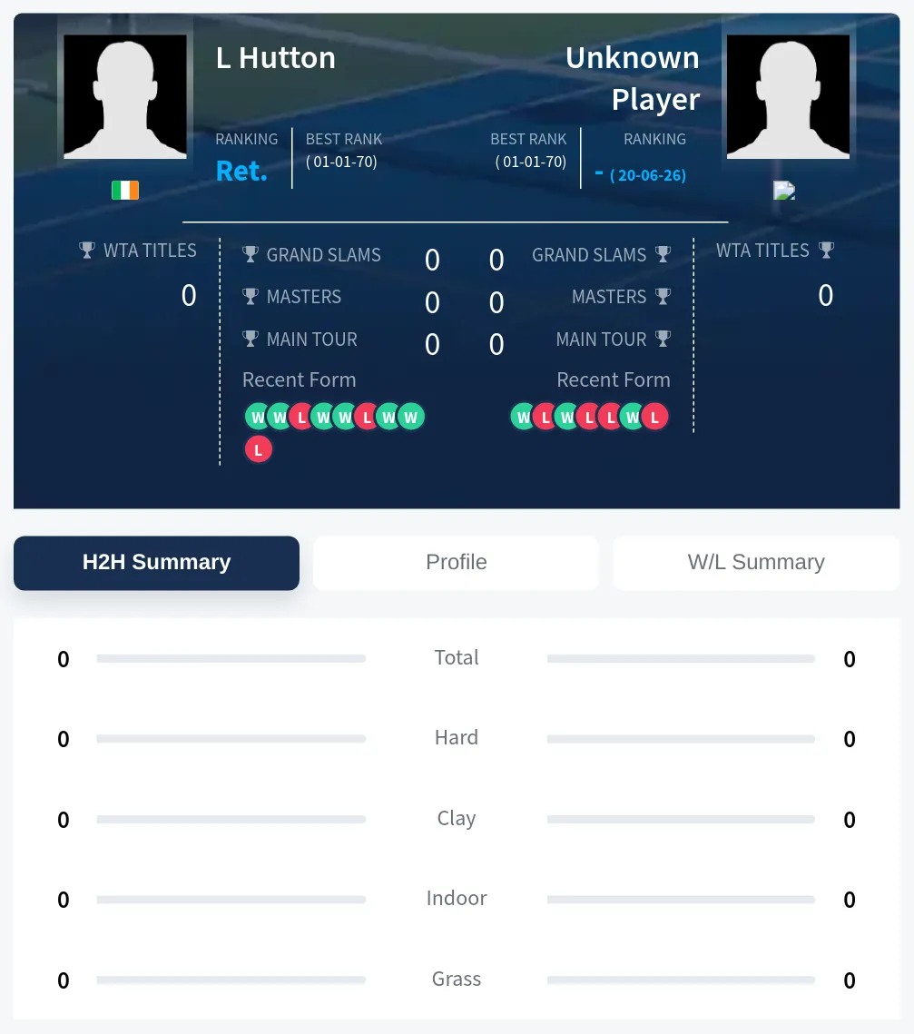Hutton TBD H2h Summary Stats