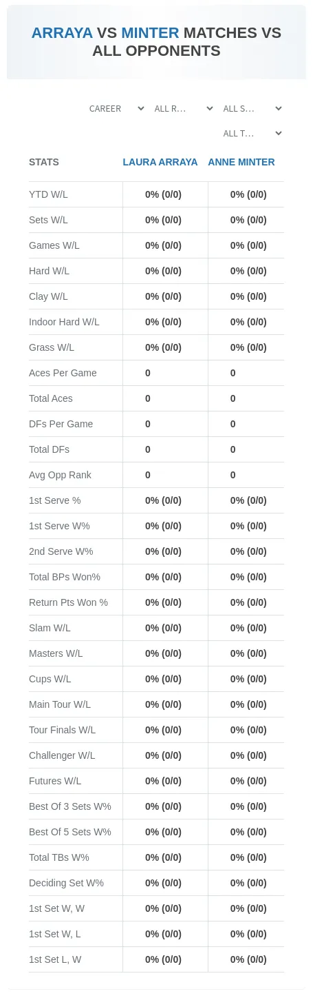 Laura Arraya Anne Minter Prediction Stats