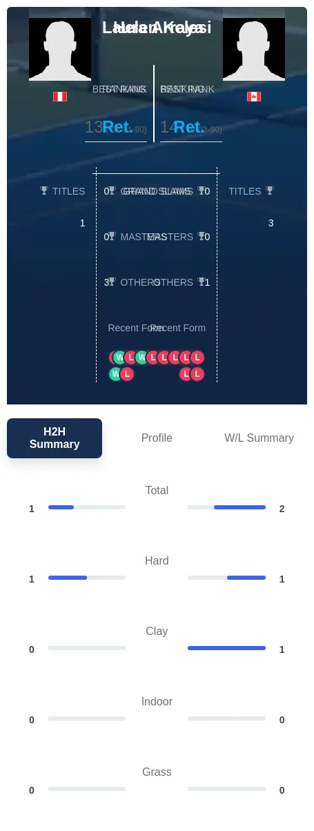 Arraya Kelesi H2h Summary Stats