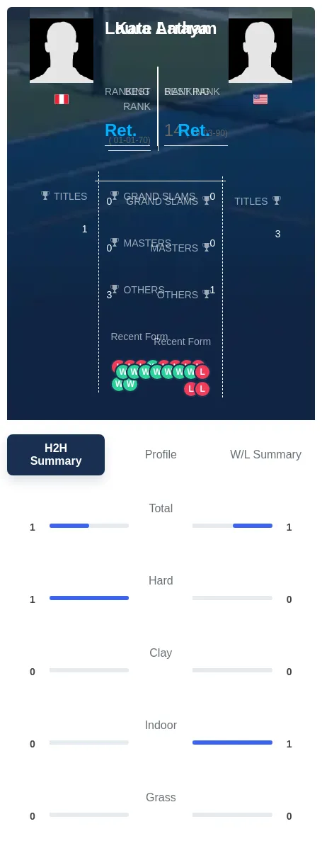Arraya Latham H2h Summary Stats