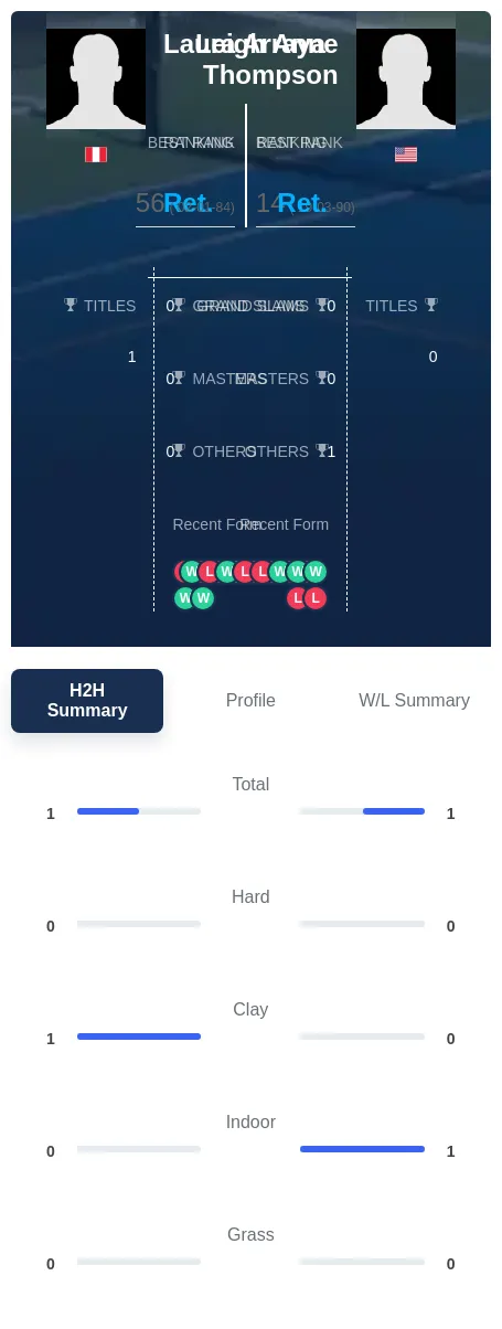 Arraya Thompson H2h Summary Stats