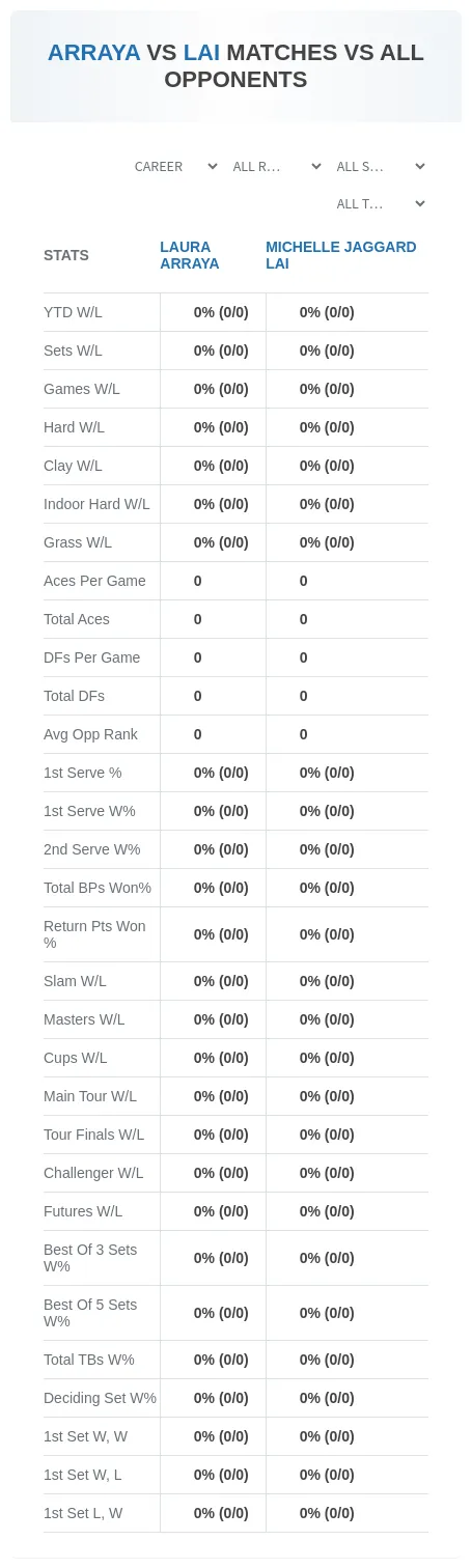 Laura Arraya Michelle Jaggard Lai Prediction Stats