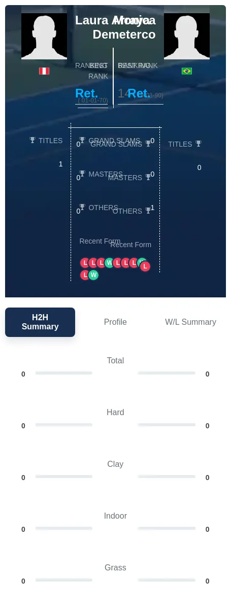 Arraya Demeterco H2h Summary Stats
