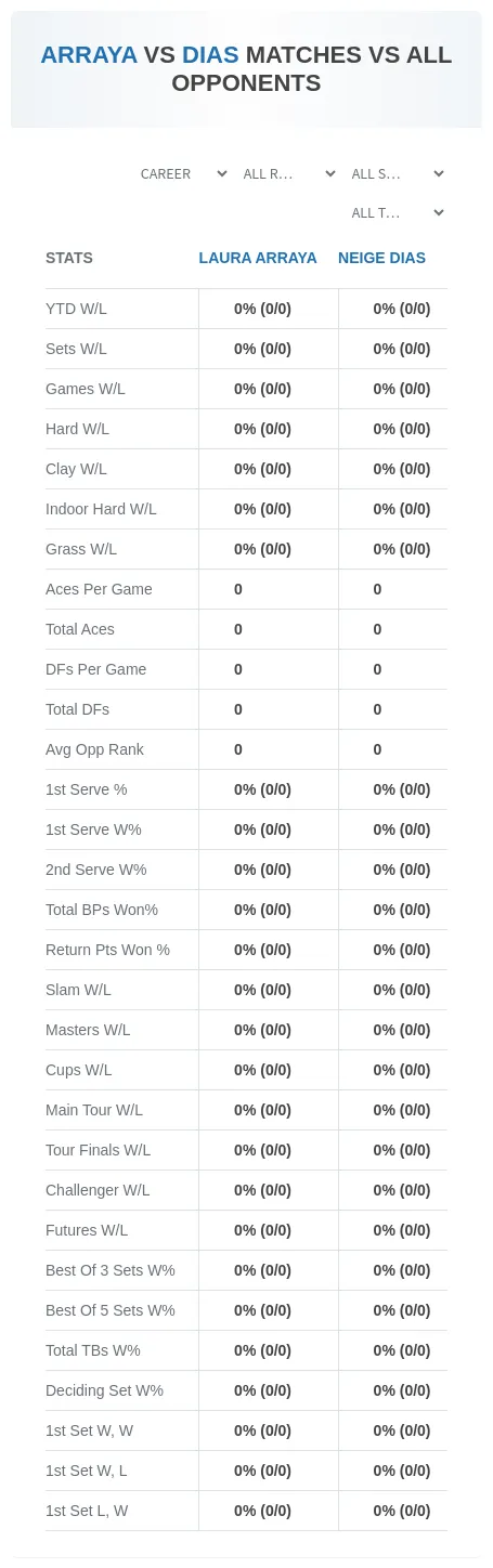 Laura Arraya Neige Dias Prediction Stats