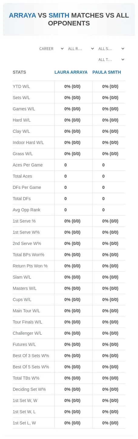 Laura Arraya Paula Smith Prediction Stats