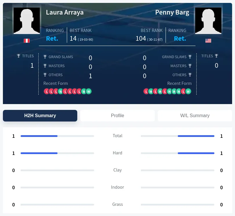 Arraya Barg H2h Summary Stats